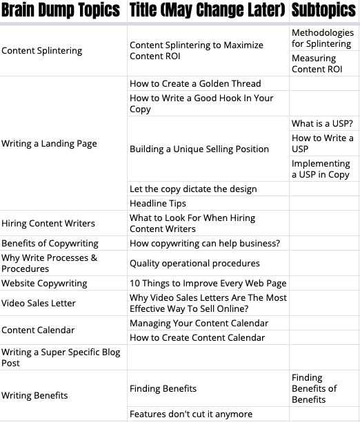 content splintering